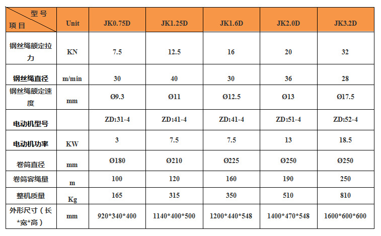 JK-D卷揚機產(chǎn)品參數(shù) JK-D卷揚機產(chǎn)品參數(shù)